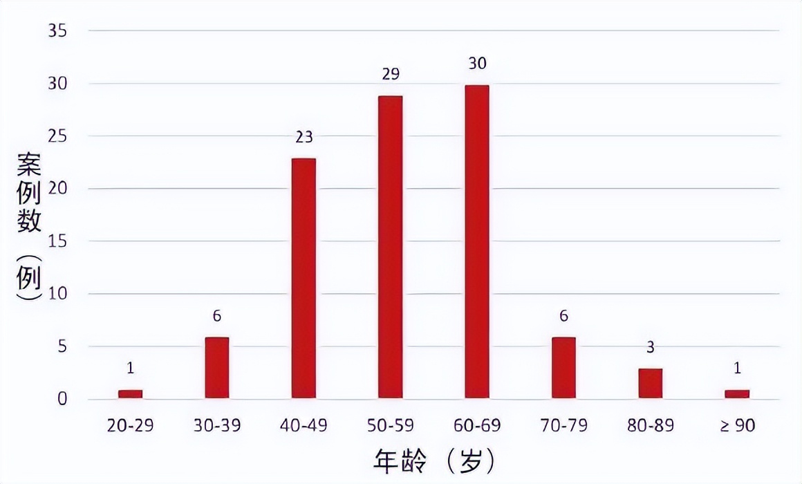 48岁男子夫妻生活时“性猝死”，提醒：中老年人办事注意四个预警