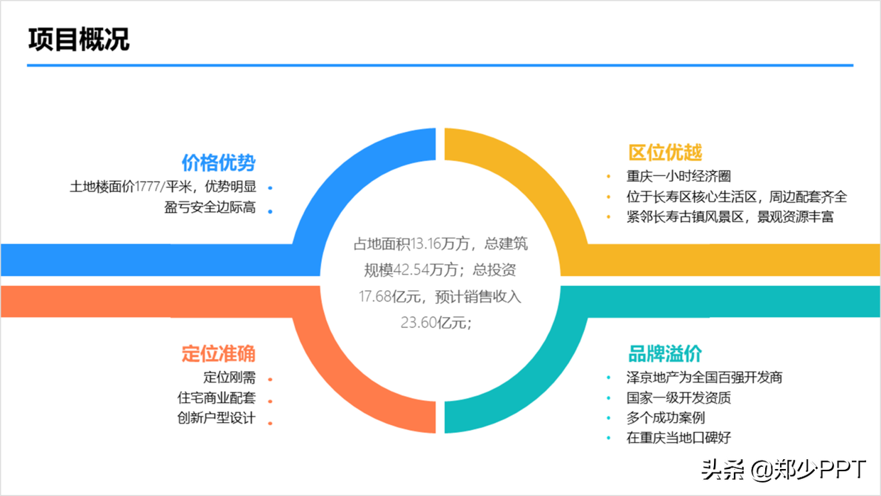 高价格的PPT页面，往往都是这样完成，而且效率还很高