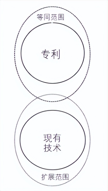 孙喜 | 关于现有技术抗辩的适用规则评析