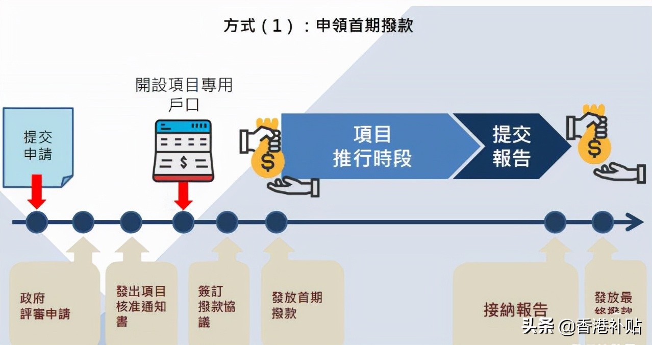 香港BUD如何申请？2021最新最全香港BUD专项基金申请方法来了