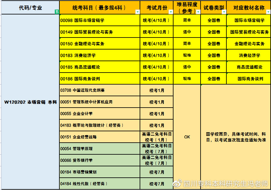 成都理工大学丨自考专科本科丨学士学位