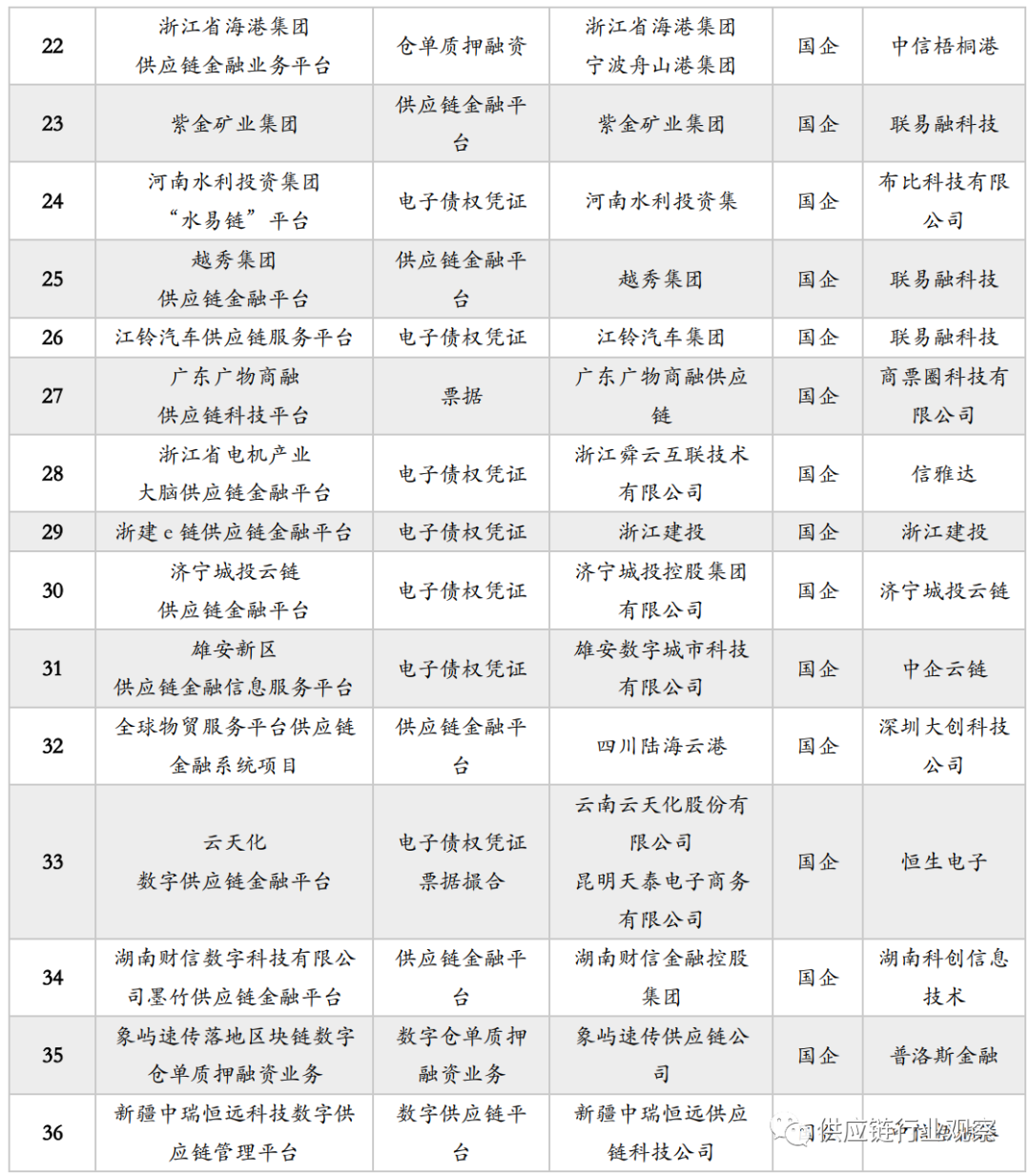 2021：进击的供应链金融