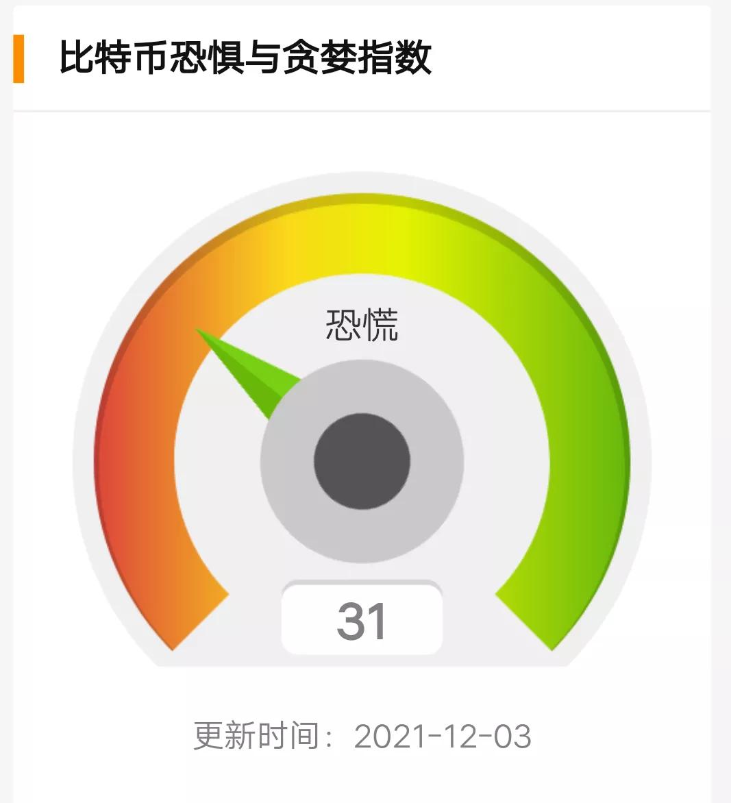 12月3日币圈12点行情：比特币震荡，公信宝GXC一天6倍