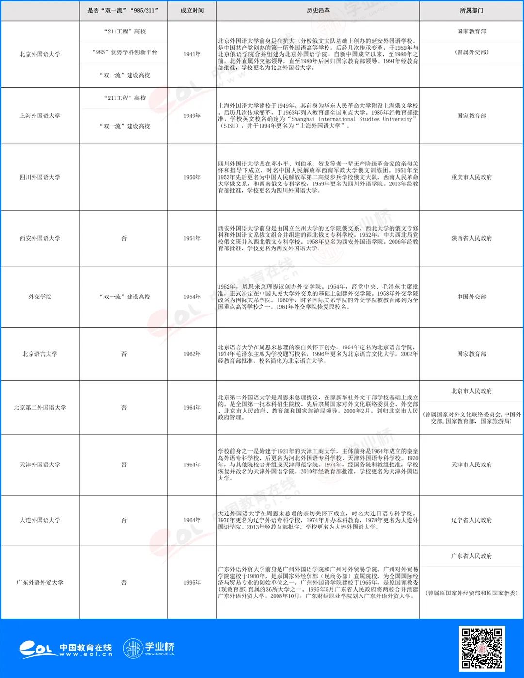 想学外语外事专业，这些高校怎么选？