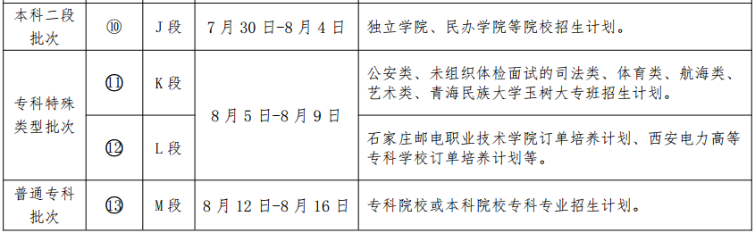 录取分数线排名2021最新排名（录取分数排行）