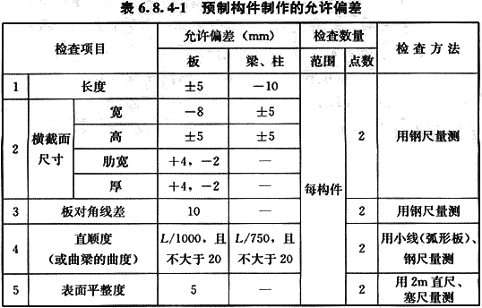 给水排水构筑物工程施工及验收规范 GB 50141-2008