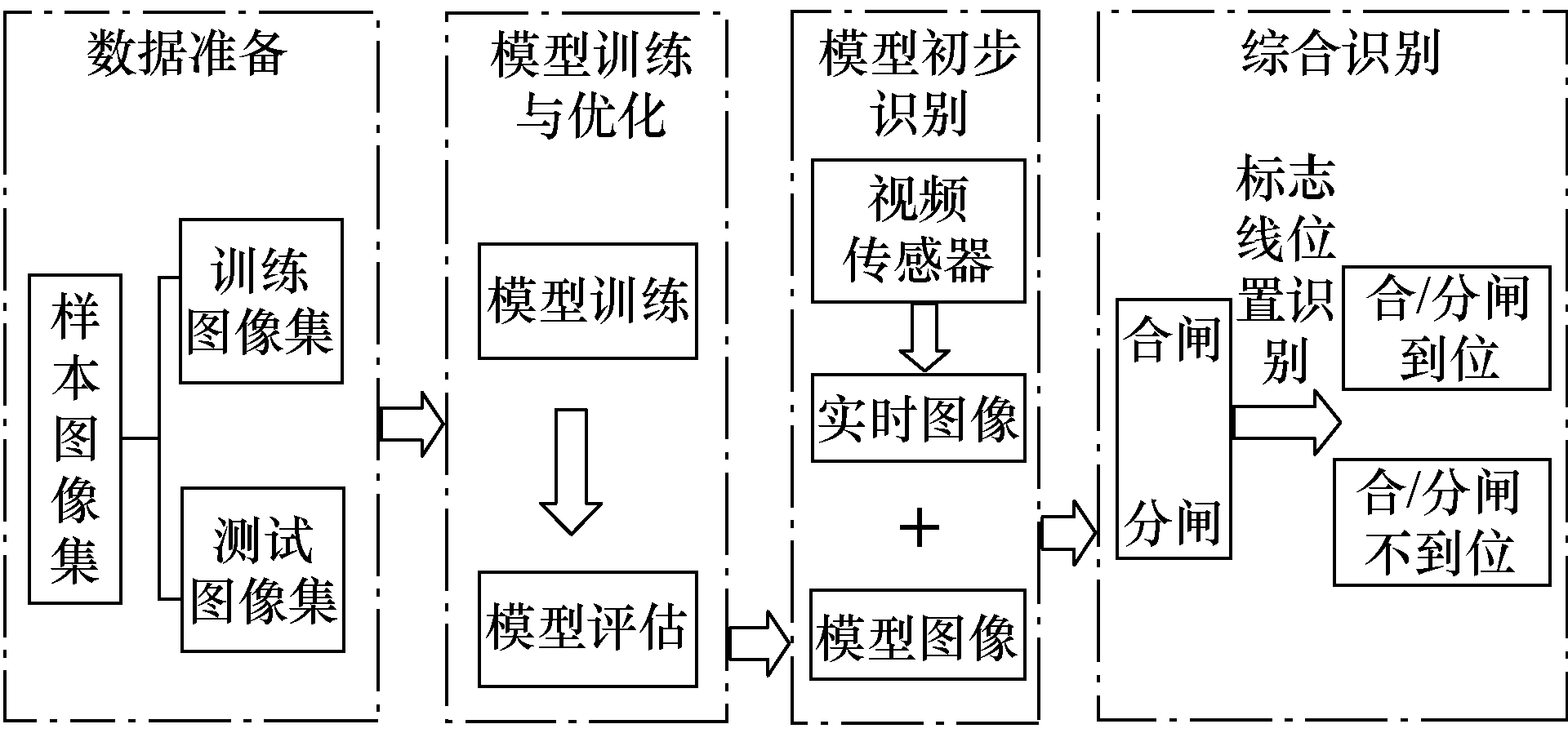 西开电气科研团队研发出方便部署的智慧变电站监测及诊断系统