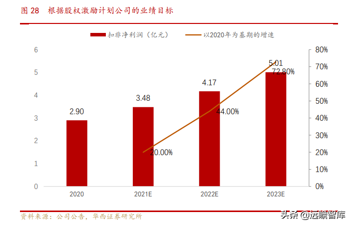 文化数字化装备制造商，大丰实业：跨界破圈赋能文化自信