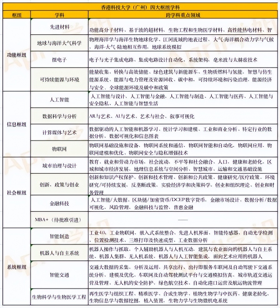 香港科技大学（广州分校）水平怎么样？