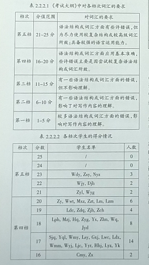 高三学生书面表达中的词汇错误例析及应对策略
