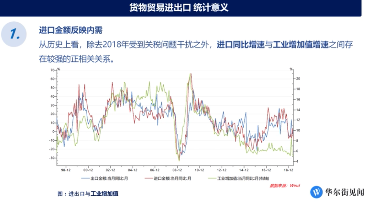 解读经济指标（八）：进出口与外汇储备