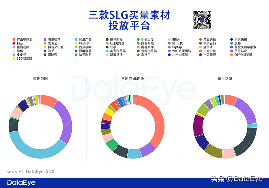 莉莉丝这款4年没有回本的游戏(腾讯天美攒了4年的“大招”，对比阿里、网易、莉莉丝数据如何？)