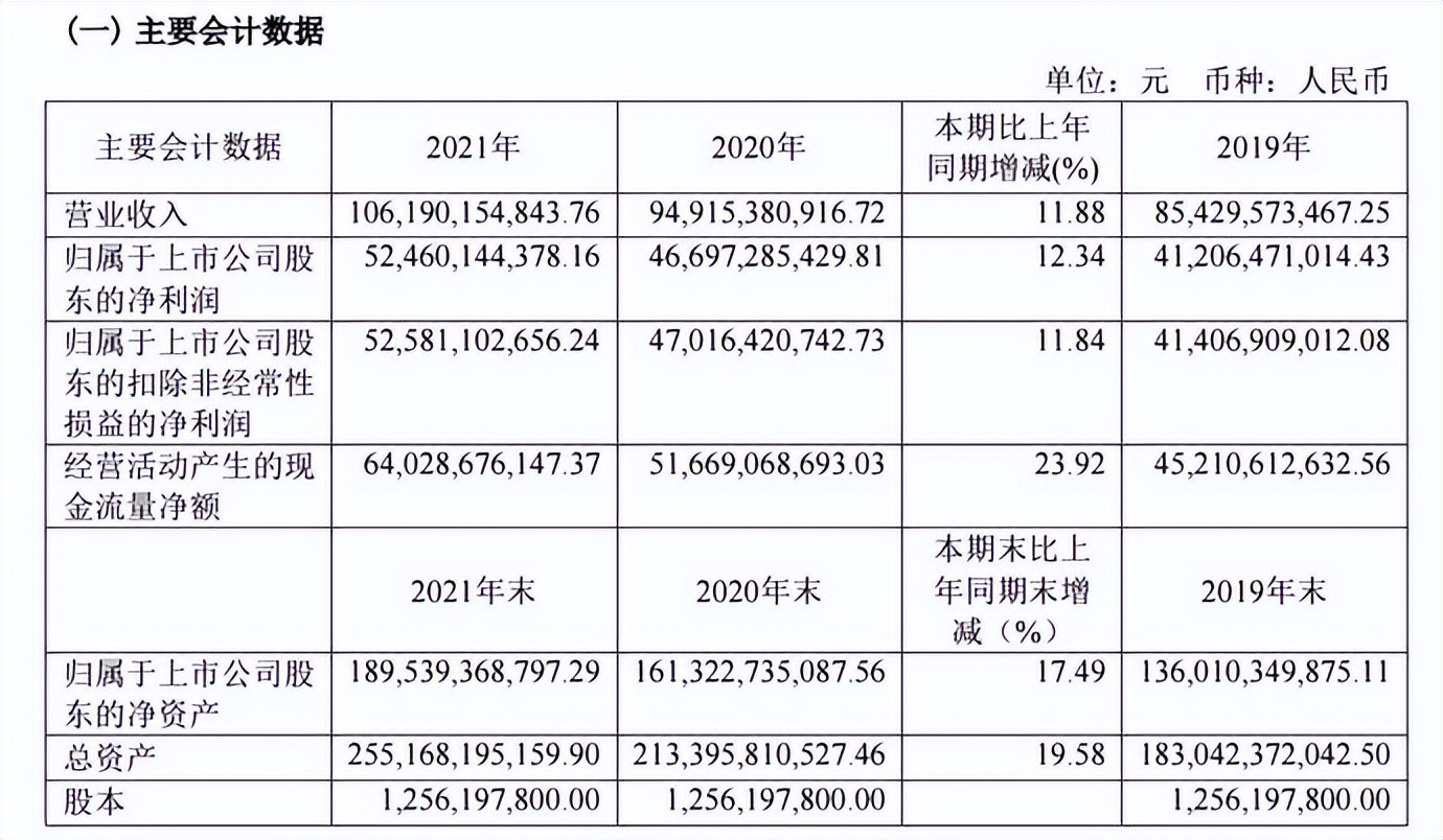 “i茅台”上线，茅台如何走入千家万户？