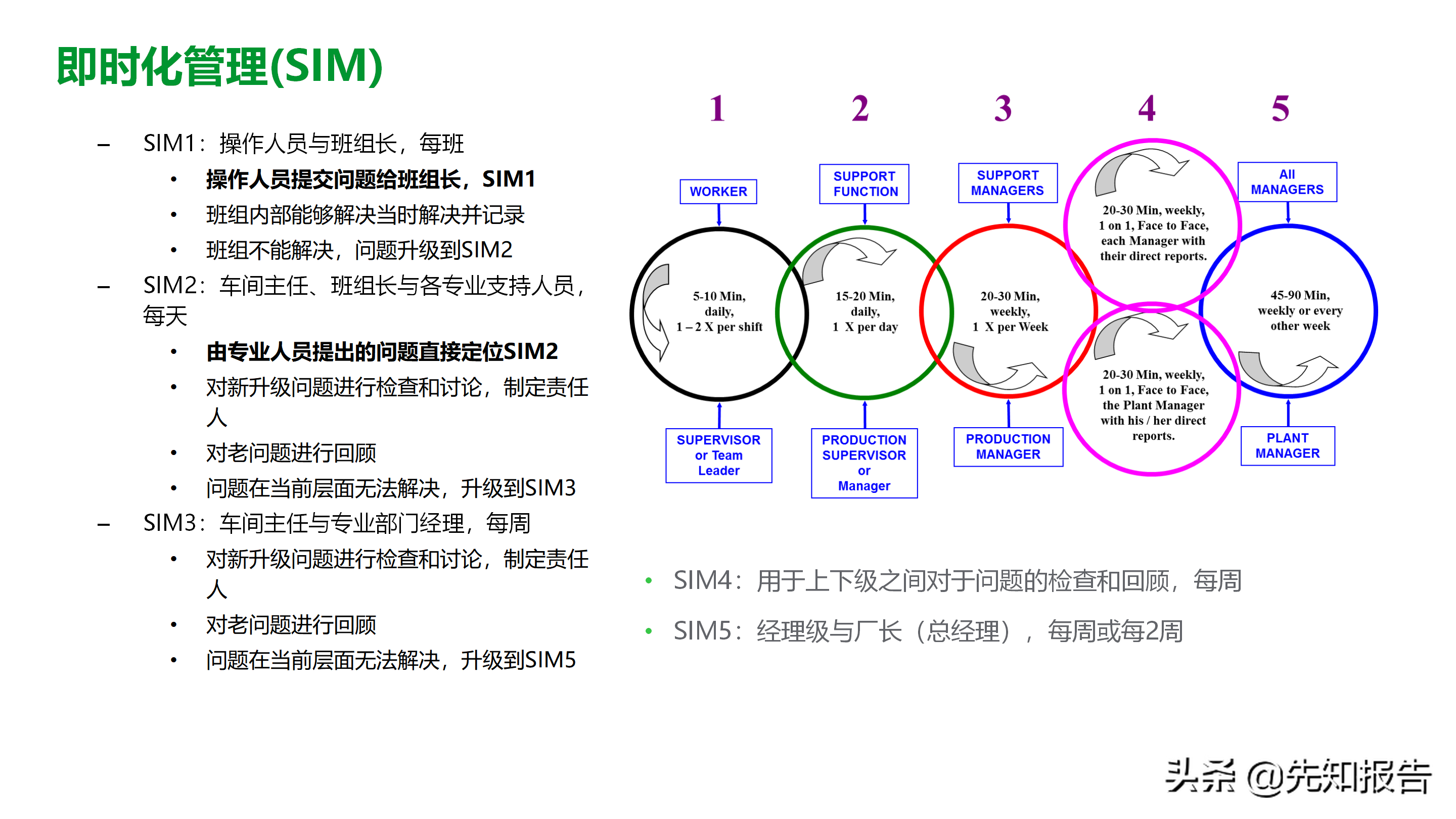 工厂数字化MES解决方案（附PPT全文）