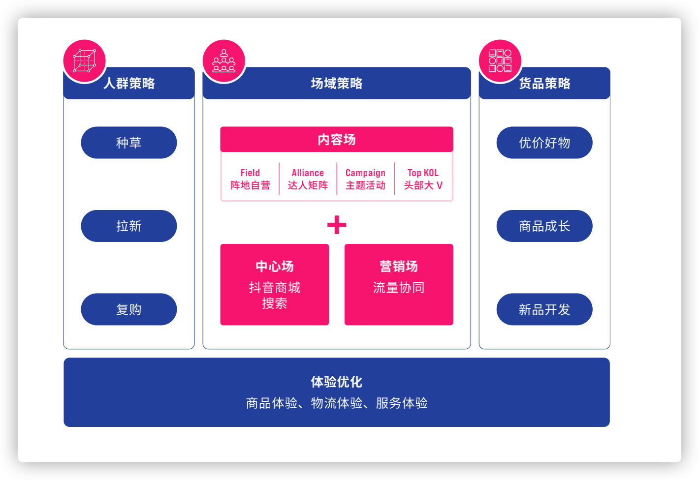 在抖音电商“破局”，品牌要明白的三件事