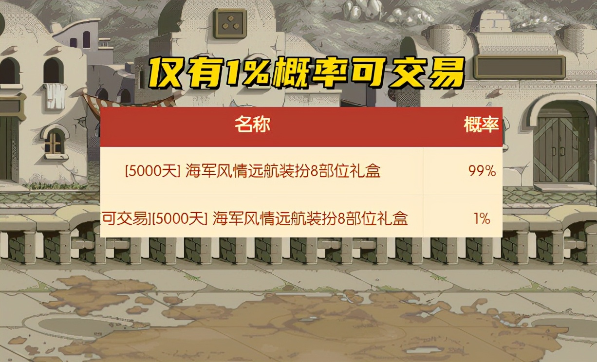 DNF：最冷门套装诞生？海军套人气低迷，整个跨区只有4套出售