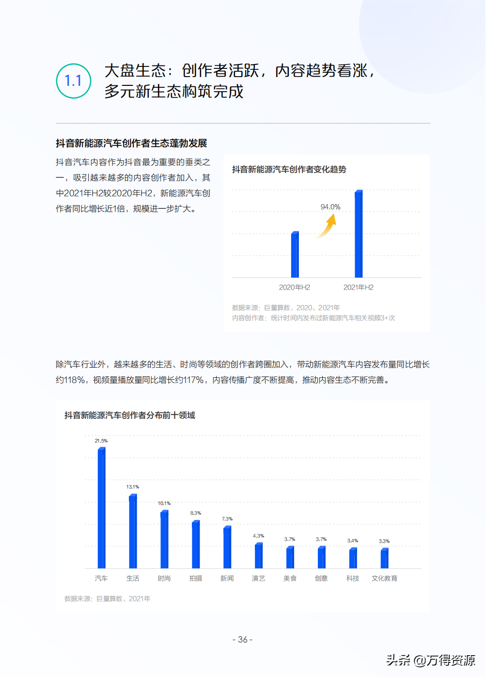 2022年中国新能源汽车发展趋势白皮书