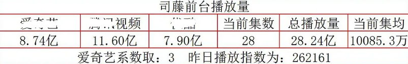 2021年十大热播剧：《扫黑》口碑数据双赢，《司藤》小成本逆袭