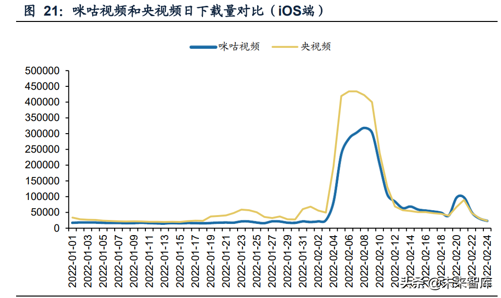 看足球赛直播什么软件（传媒行业之咪咕视频专题研究：体育直播引领，多元化内容有待提升）