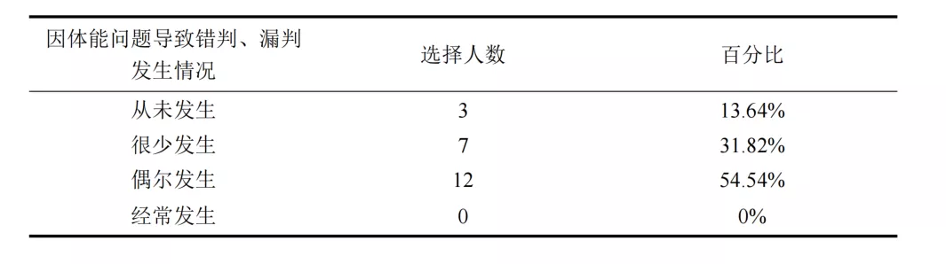 为什么足球比赛中裁判权威很大(管好裁判，是打造好联赛的根基大事)