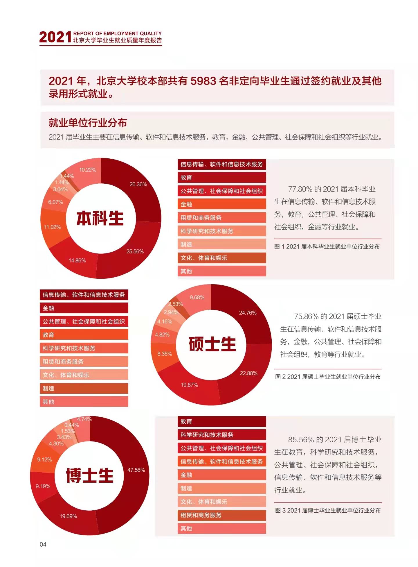 “清北毕业生七成进体制”，是伪装成反体制、反内卷的流量贪吃蛇