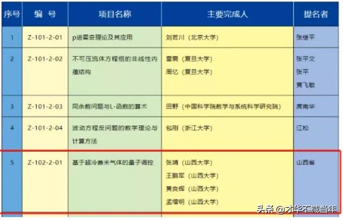终于等到你，山西大学上榜双一流