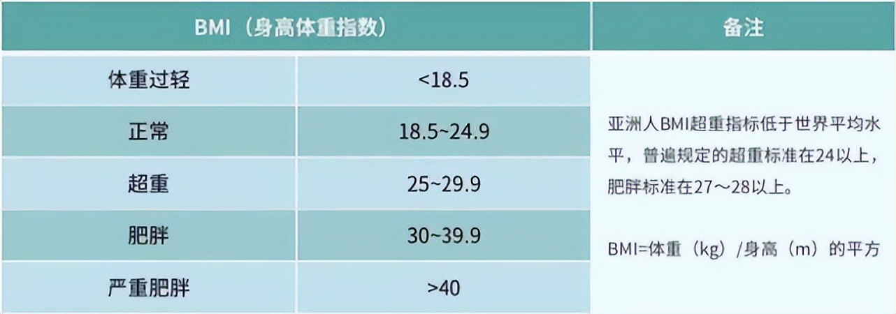 在“世界首胖”的中国，不是刘畊宏也会有别人红