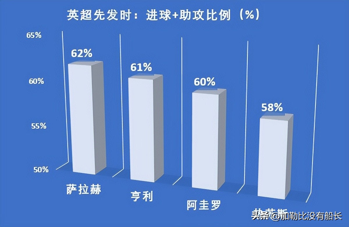 会不会成为下一个罗纳尔多（新赛季枪管火热的热苏斯会成为巴西队的下一个新罗纳尔多吗？）