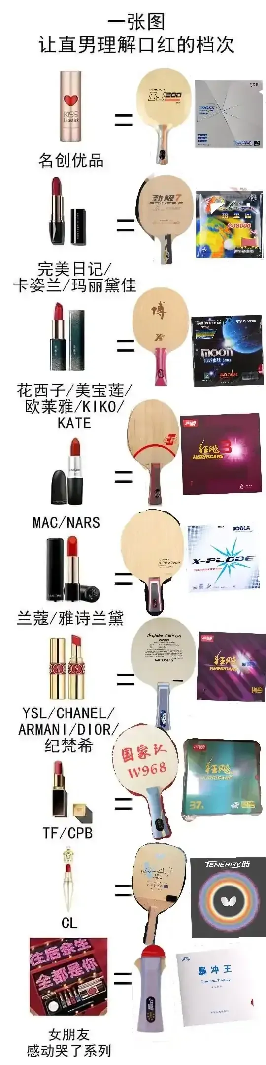 502礁水能粘乒乓球拍嗎（乒乓人，手藝人）