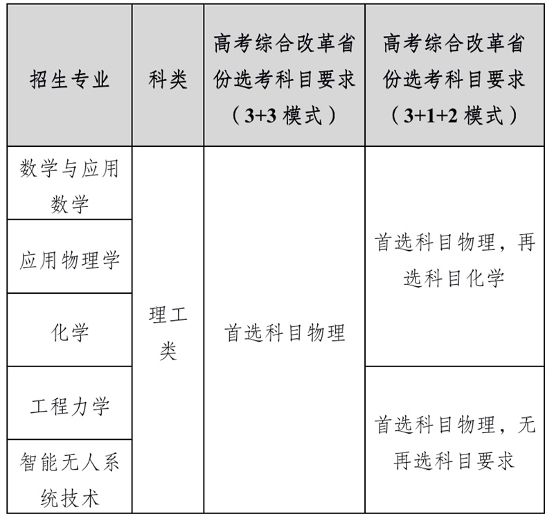 「高考指南」全网最全！强基计划发布最全高校汇总