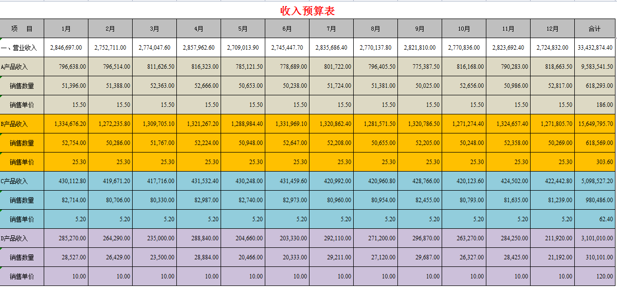 财务预算思维导图和财务预算制度管理，附：全面财务预算管理系统