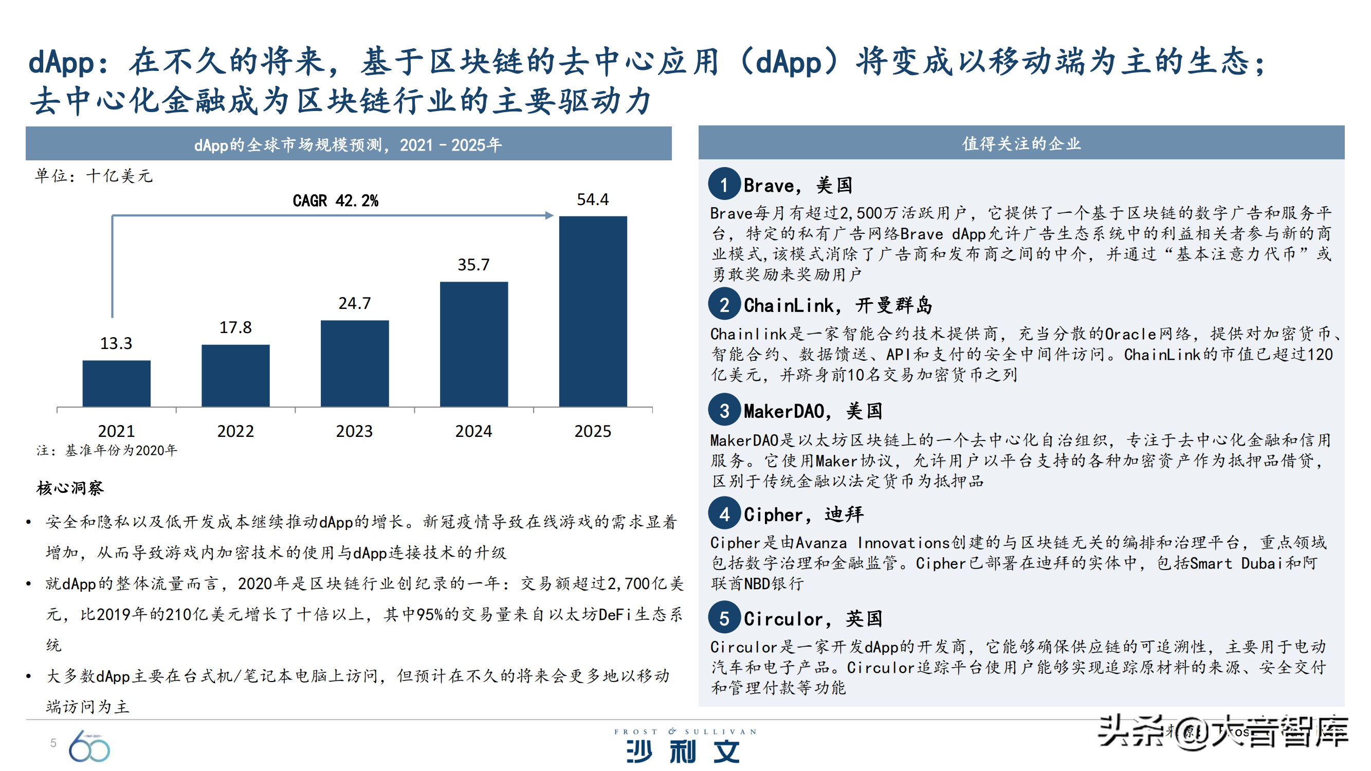 前沿技术探究：《引领全球增长的60大技术》