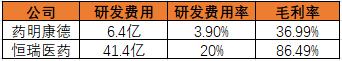 药明VS恒瑞，市值砍半！CXO和创新药都不香了？
