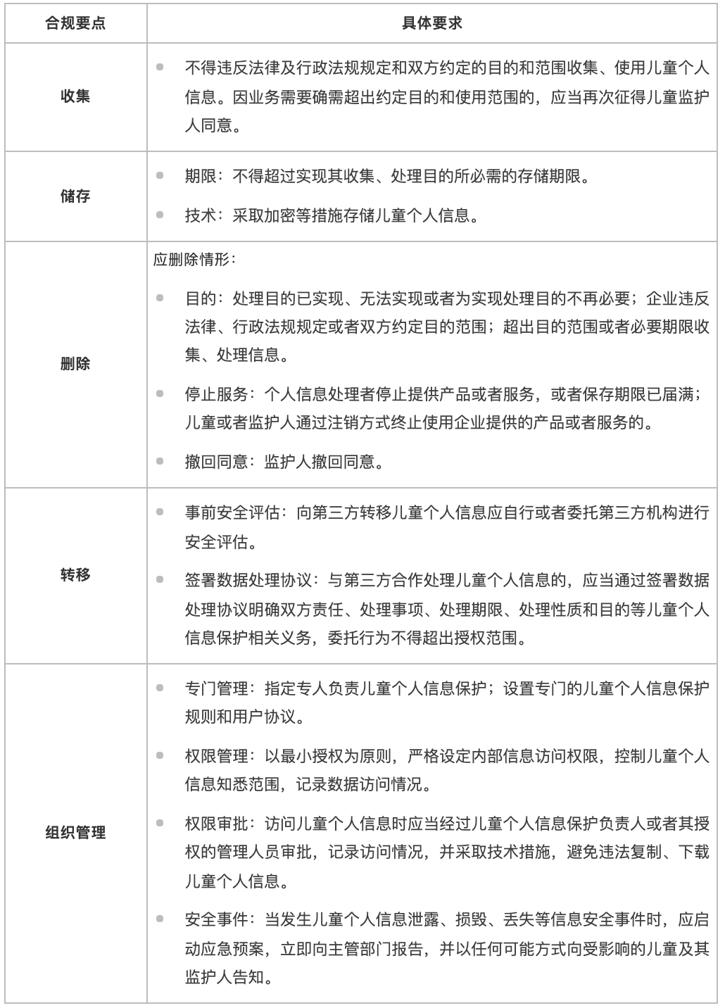 儿童个人信息保护,儿童个人信息保护规定实施时间