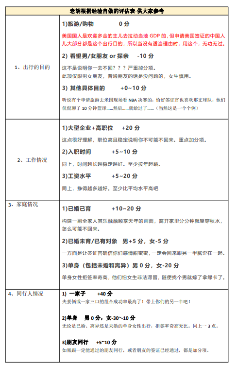 美国签证详细指南：99%成功秘诀都在这里，申请前建议收藏细看