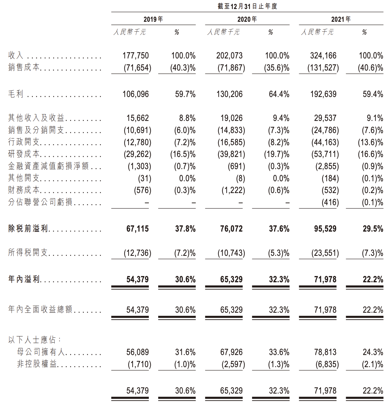 中康控股开启招股：拟募资净额3.95亿港元，预计7月12日上市