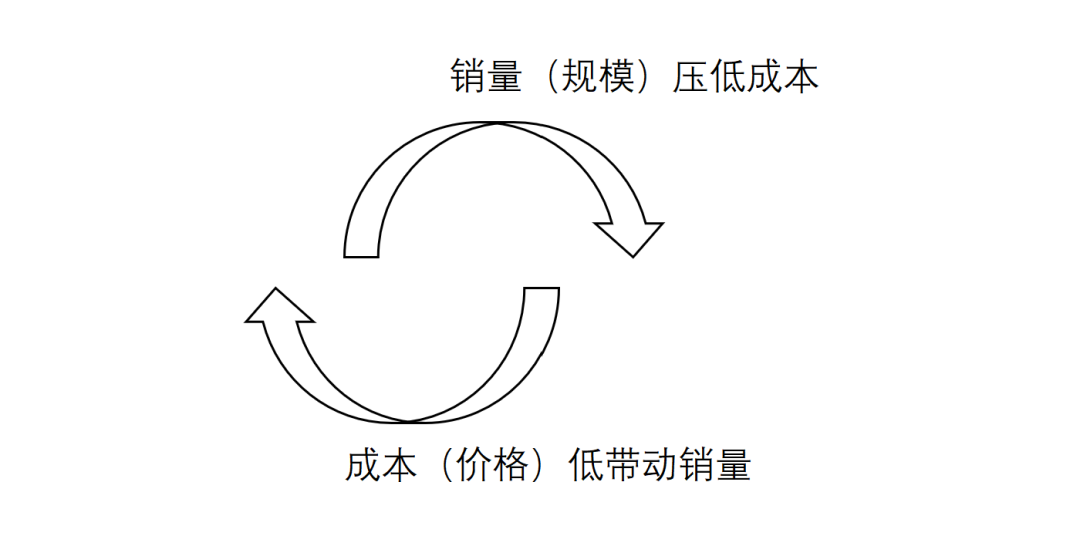特斯拉凭什么多收8000块？