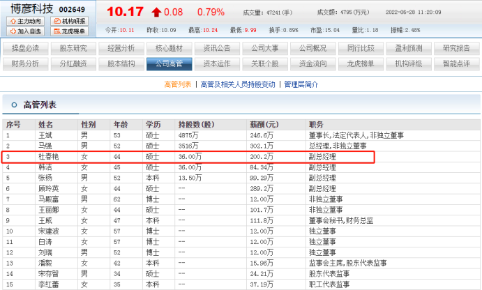 博彦科技副总杜春艳美国永久居住权年薪200.2万 董事长被监管关注