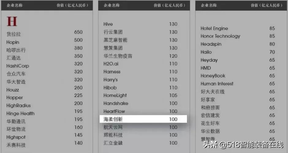喜报！海柔创新跻身全球独角兽榜单，狂揽年度7大荣誉