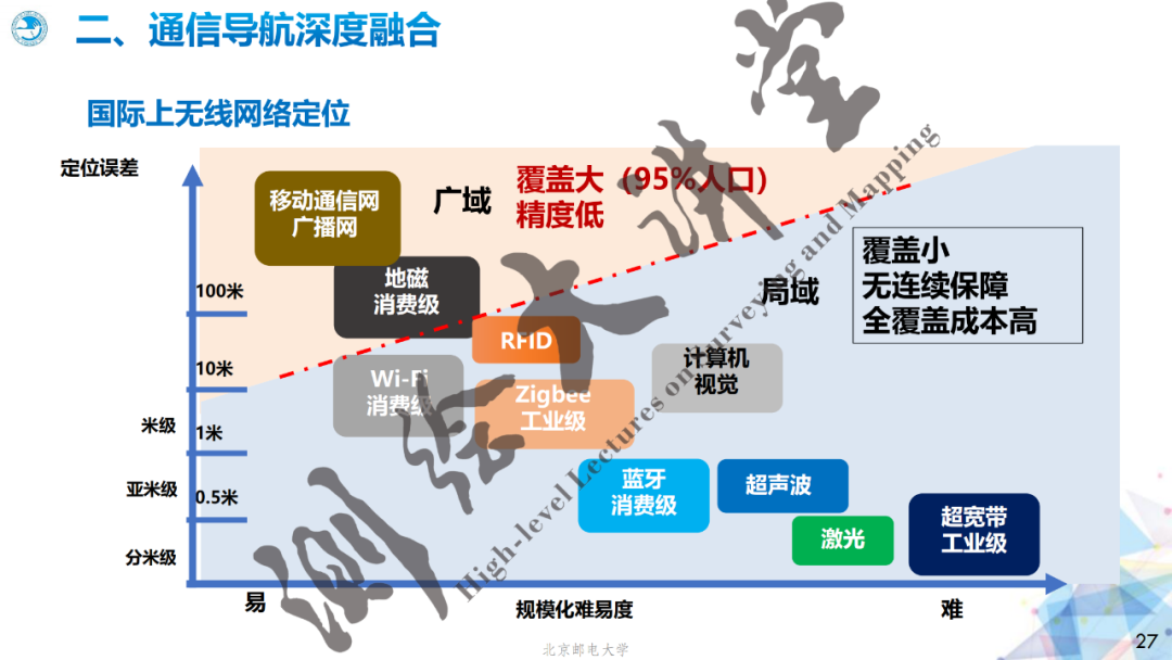 邓中亮教授：北斗+5G融合发展机遇与挑战
