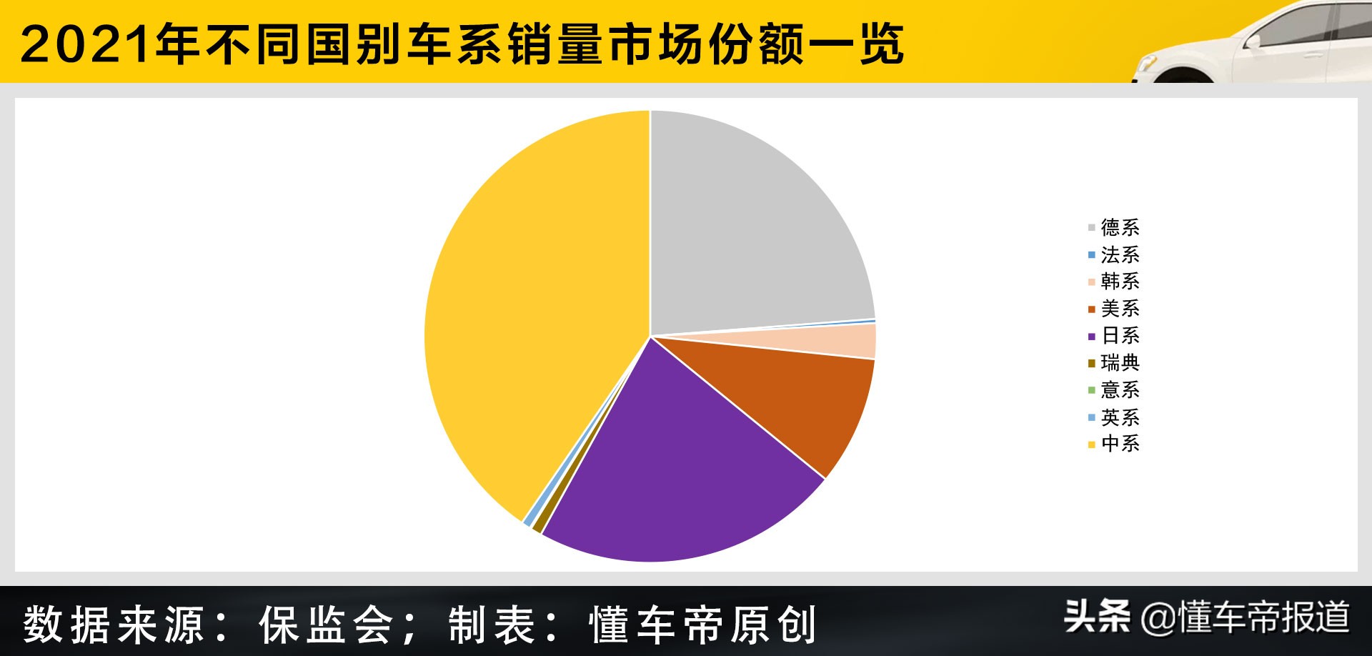 数读 | 不同国别年度上险量PK，大众哭了：日系三兄弟再惨也没我惨