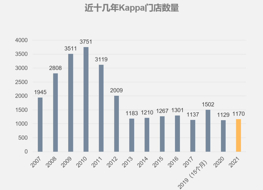 蒸发280亿！李宁最不争气的“儿子”，为何惨到卖商标求生？