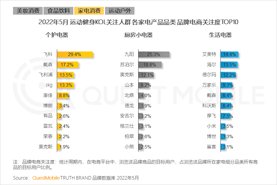 体育消费风口成型，线上“云健身”人群超6亿，三大模式正在形成