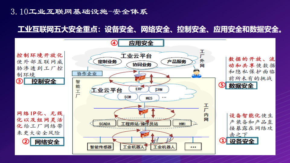 工业互联网：打造基于5G全连接智慧工厂物联网解决方案（附PPT）