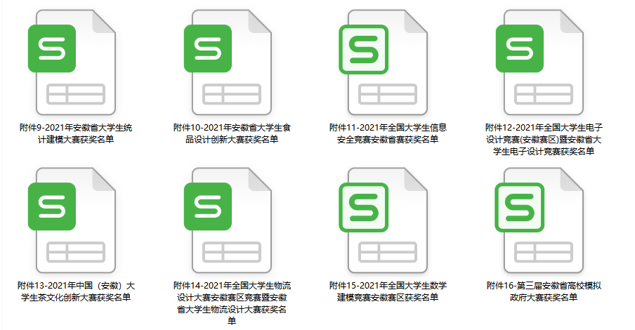 2021年安徽省大学生学科和技能竞赛10-12月部分赛事获奖名单