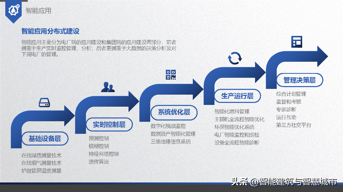 智能电厂解决方案