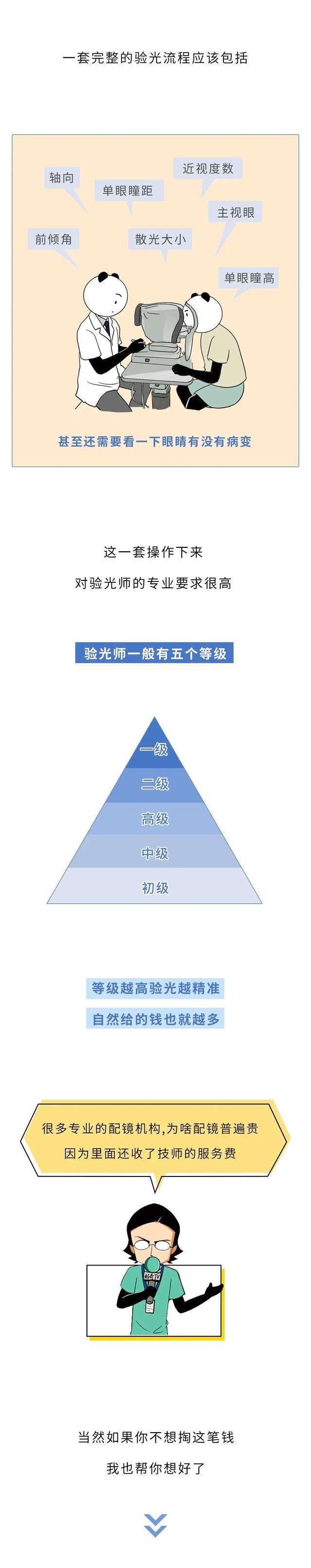 300塊和3000塊的眼鏡，有啥區別？一文為你揭秘，漲知識了