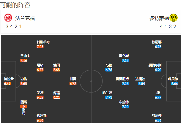什么网站能看德甲(外国网站扫盘丨德甲：法兰克福 VS 多特蒙德（附比分）)