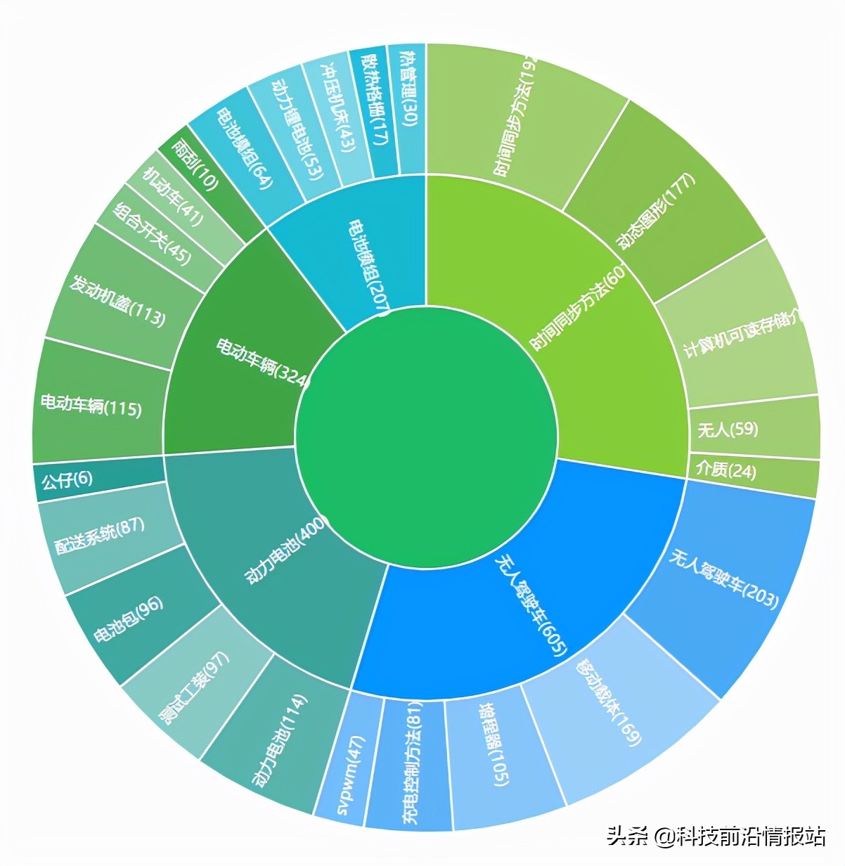没有一件专利的团车网——造车界的“弘芯”？