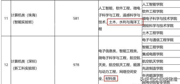 土木工程就业转行全攻略，设计院、施工单位、公务员怎么选？